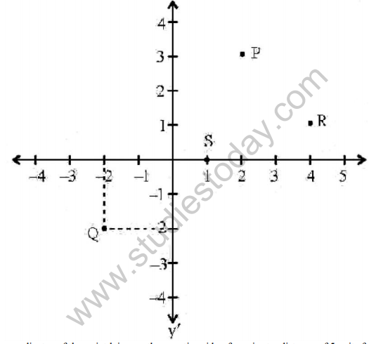 class_9_maths_MCQs_12a