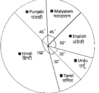 class_9_maths_MCQs_28