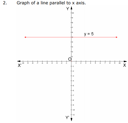 class_9_maths_concept_4a