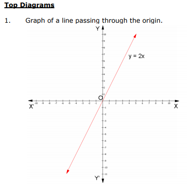 class_9_maths_concept_5