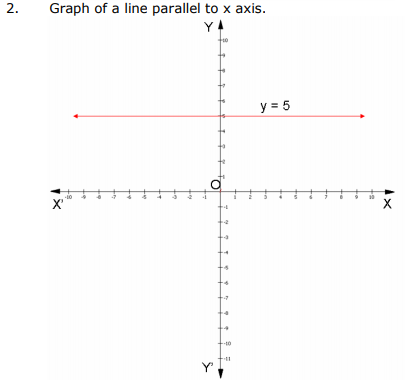 class_9_maths_concept_5a