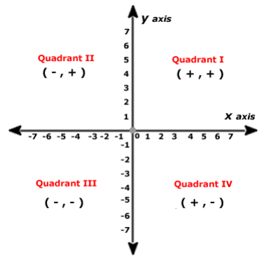 class_9_maths_concept_7