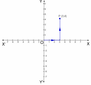 class_9_maths_concept_7a