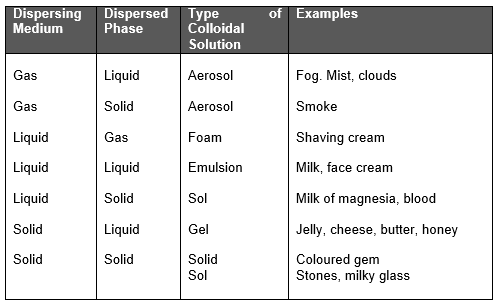 class_9_science_concept_0100