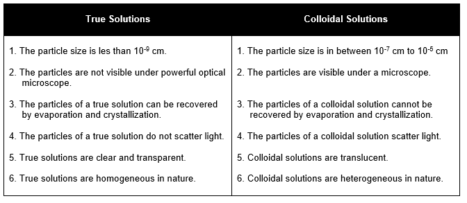 class_9_science_concept_0101