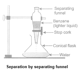 class_9_science_concept_0106