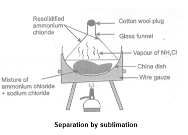 class_9_science_concept_0108