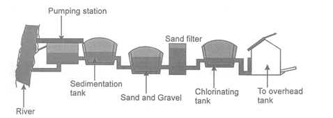 class_9_science_concept_0114