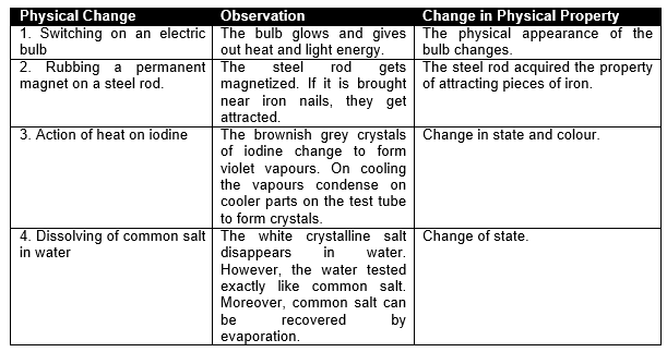 class_9_science_concept_0115