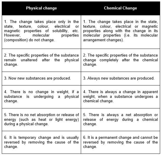 class_9_science_concept_0117