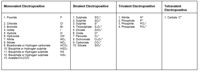 class_9_science_concept_0125