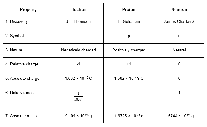 class_9_science_concept_0134