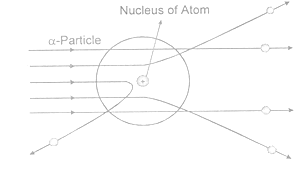 class_9_science_concept_0137