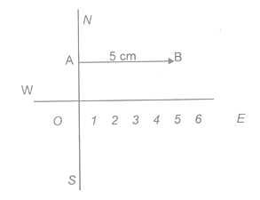 class_9_science_concept_0158