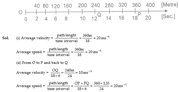 class_9_science_concept_0171