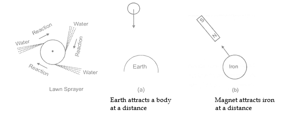 class_9_science_concept_0199