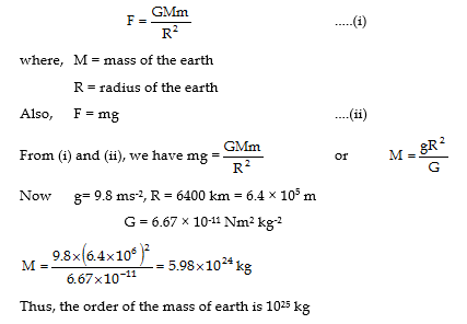 class_9_science_concept_0210