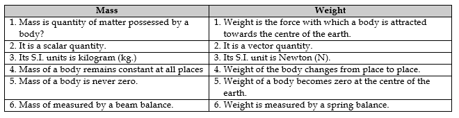 class_9_science_concept_0213