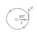 class_9_science_concept_0230