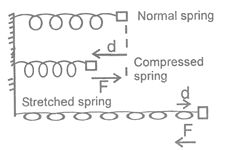 class_9_science_concept_0231