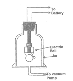 class_9_science_concept_0249