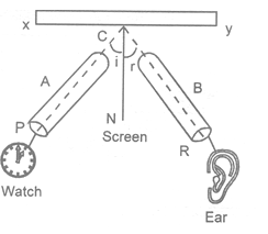 class_9_science_concept_0254