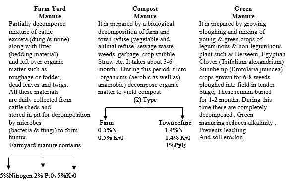 class_9_science_concept_081