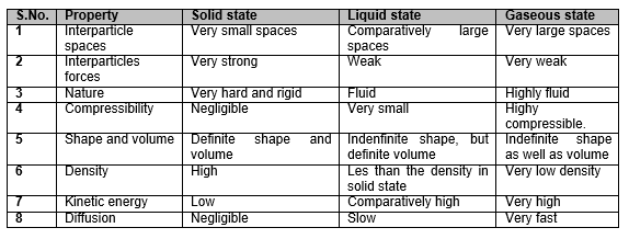 class_9_science_concept_089