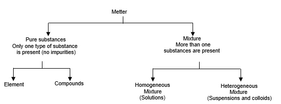 class_9_science_concept_092