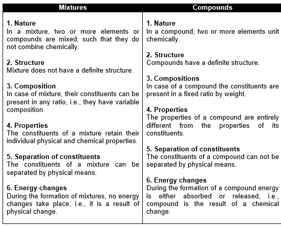 class_9_science_concept_093