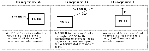 class_9_science_concept_1