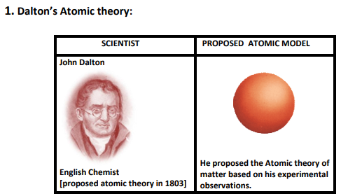 class_9_science_concept_4b