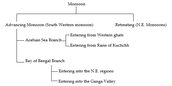 class_9_social_concept_020