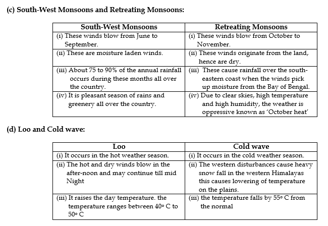 class_9_social_concept_026