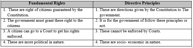 class_9_social_concept_037