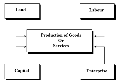 class_9_social_concept_038