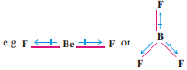 class_NEET_UG_chemistry_MCQ_1