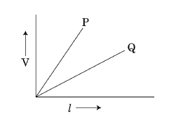 Class 12 Physics