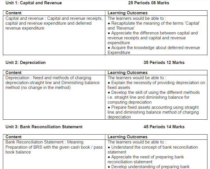 CBSE Class 10 Elements of Book Keeping Syllabus 2020 2021