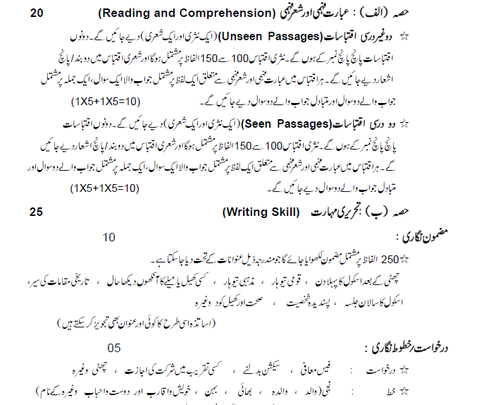 CBSE Class 10 Urdu B Syllabus 2020 2021