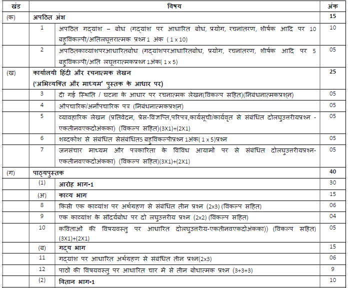 CBSE Class 11 Hindi Core Syllabus 2020 2021 Latest  
