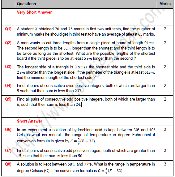 CBSE Class 11 Maths Application of Linear Inequalities Worksheet Set A