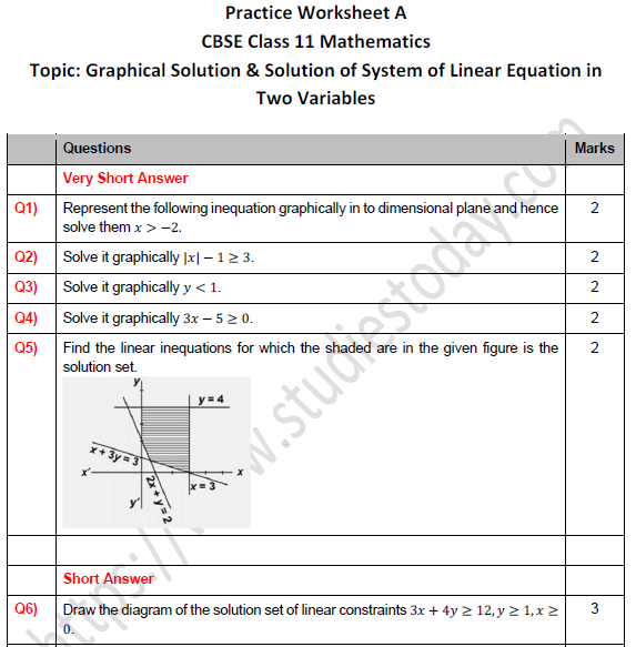 CBSE Class 11 Maths Graphical Solution of Linear Equation Worksheet Set A