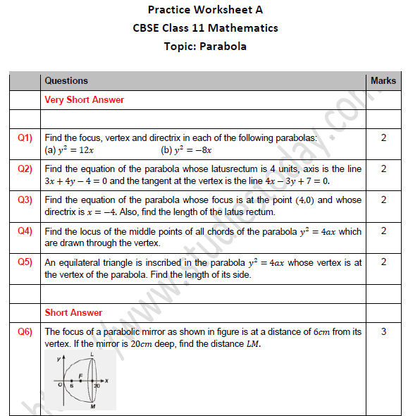 CBSE Class 11 Maths Parabola Worksheet Set A