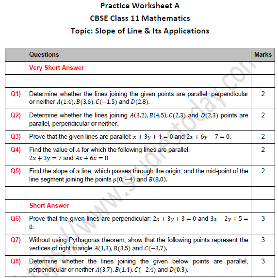 CBSE Class 11 Maths Slope of Line and Its Applications Worksheet Set A