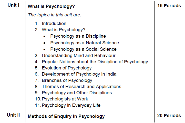 CBSE Class 11 Psychology Syllabus 2020 2021