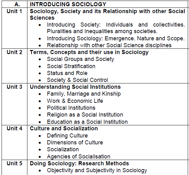 CBSE Class 11 Sociology Syllabus 2020 2021