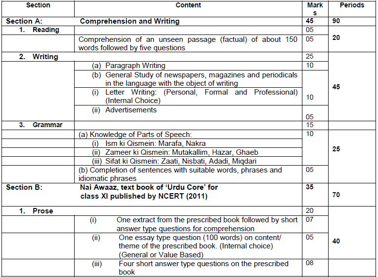 CBSE Class 11 Urdu Core Syllabus 2020 2021