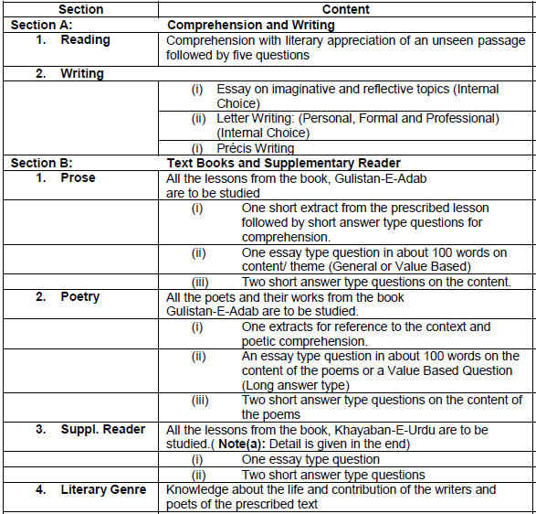 CBSE Class 11 Urdu Elective Syllabus 2020 2021