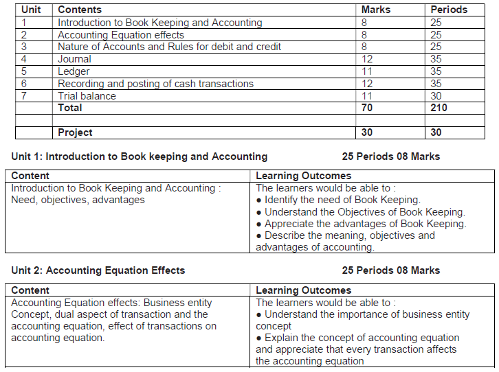CBSE Class 9 Elements of Book Keeping Syllabus 2020 2021